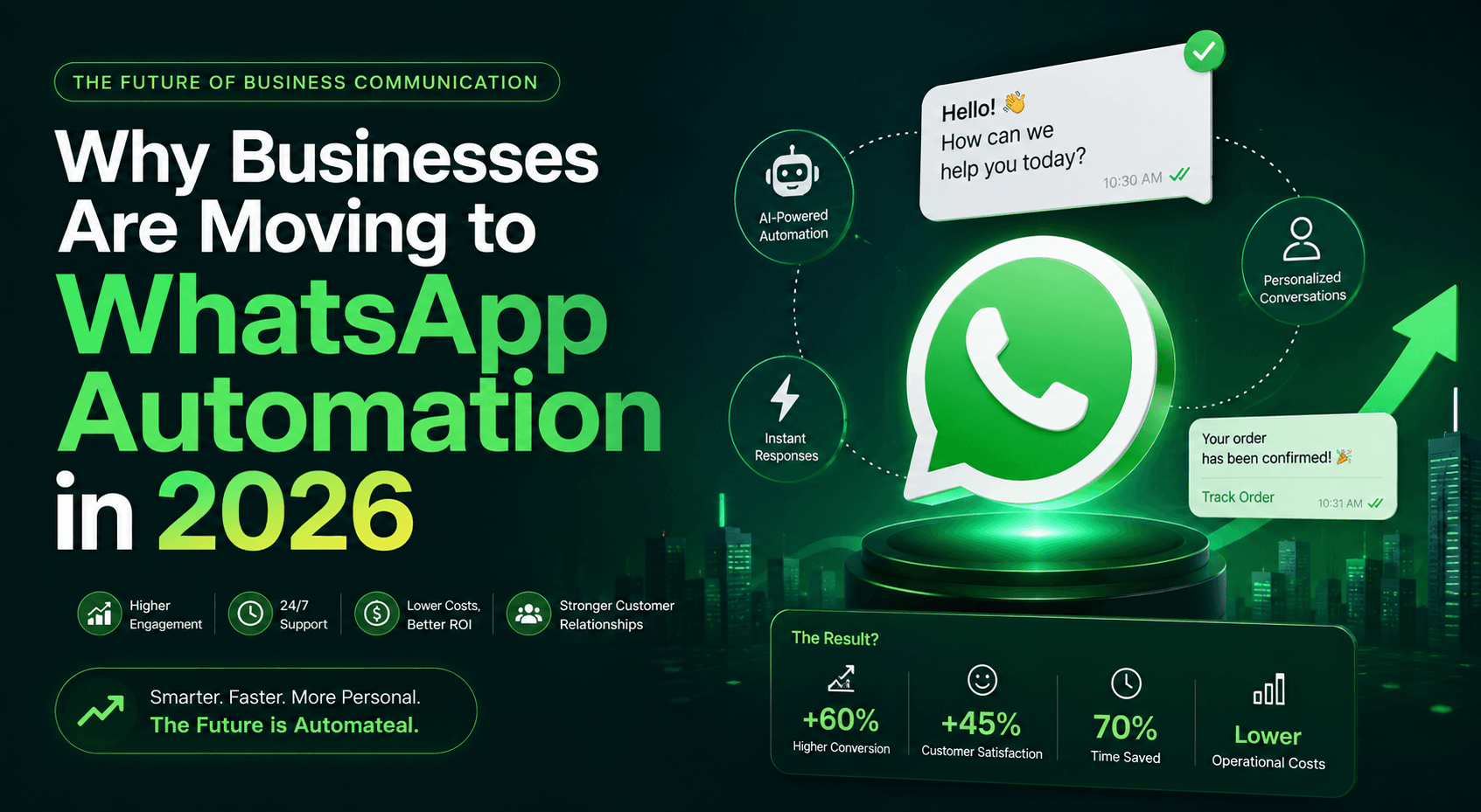 Why Businesses Are Moving to WhatsApp Automation in 2026 Why Businesses Are Moving to WhatsApp Automation in 2026