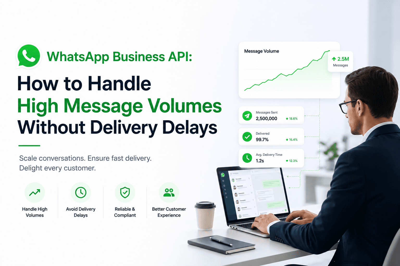 Best WhatsApp API Platform for High Volume Messaging Best WhatsApp API Platform for High Volume Messaging