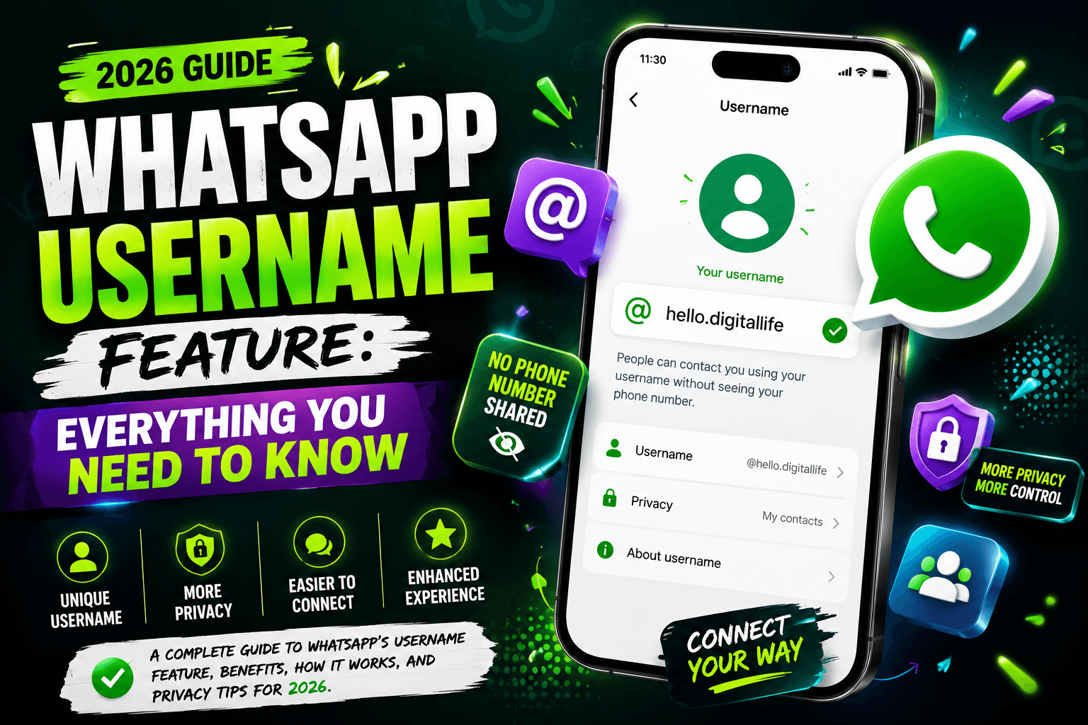 WhatsApp Username Feature: Everything You Need to Know (2026 Guide)